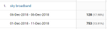 Google Analytics Network