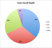 scroll-depth-pie-chart